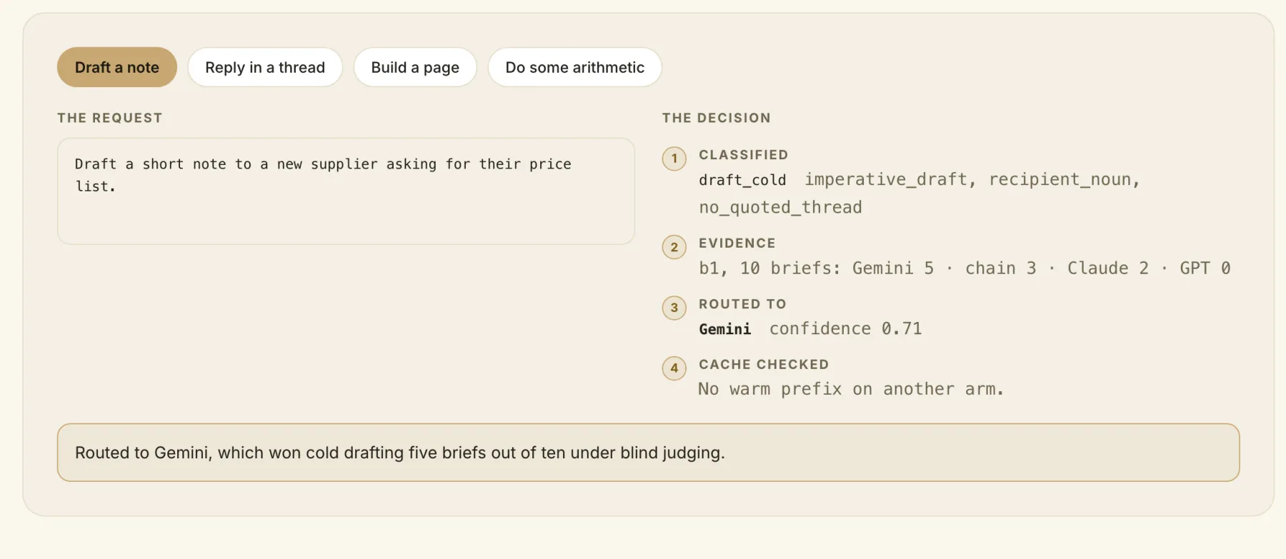 The Watch it decide demo with request buttons and the step-by-step decision for a supplier note routed to Gemini