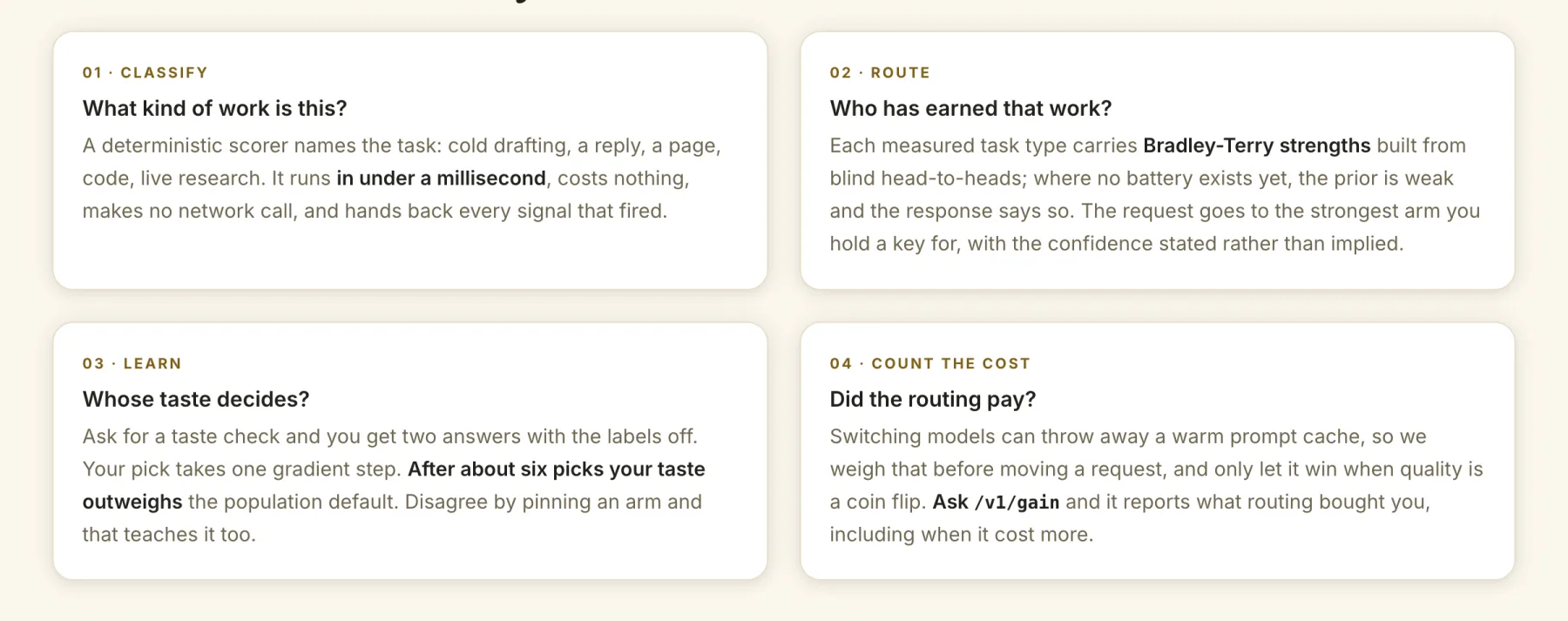 Four cards titled Classify, Route, Learn, and Count the cost explaining how each call is routed