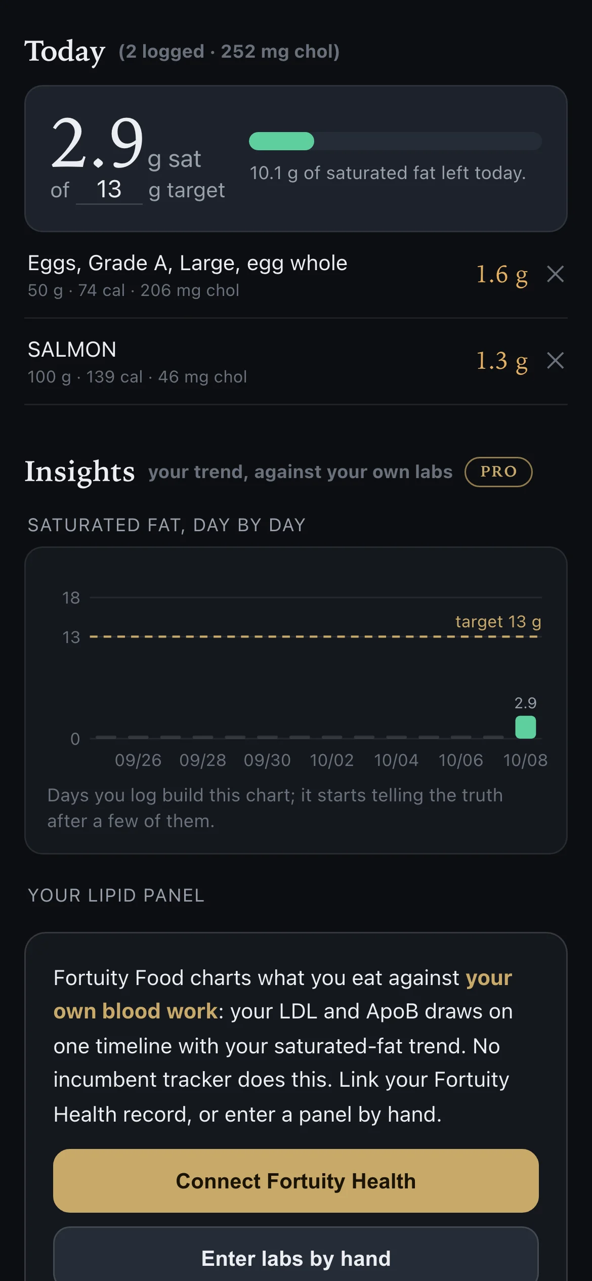 Fortuity Food on a phone showing Today with grams of saturated fat against a 13 gram target, two logged foods, and a day-by-day chart
