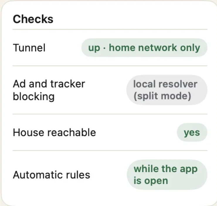 Homeward VPN Checks panel with tunnel up, local resolver ad blocking, house reachable, and automatic rules while the app is open