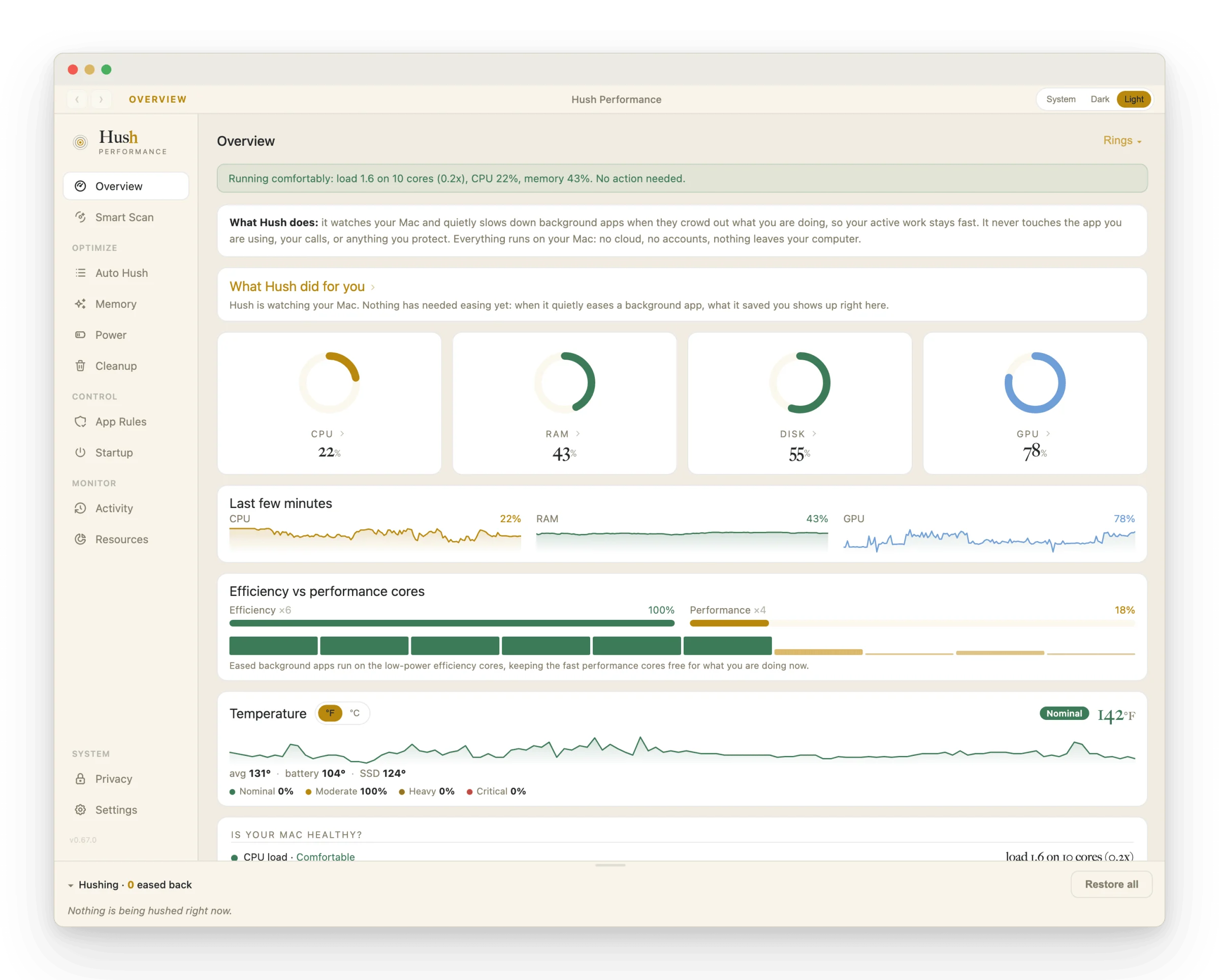 Hush Performance Overview screen with CPU, RAM, disk, and GPU rings, core usage, and temperature charts