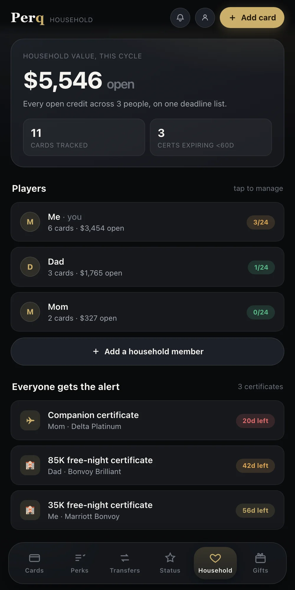 Household view showing three people's cards pooled onto one deadline list with 5,546 dollars open this cycle and shared certificate alerts