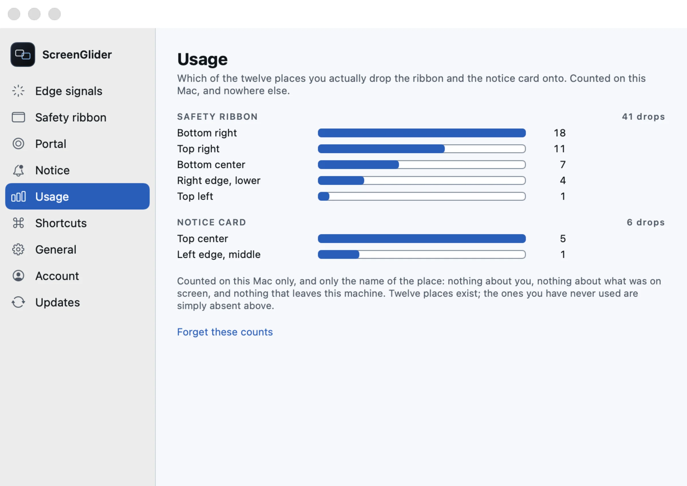 The Usage settings pane with bar charts of how often the safety ribbon and notice card were dropped at each screen position
