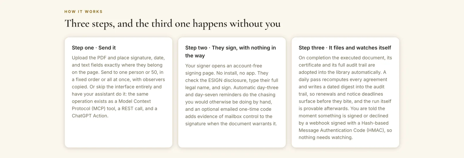 Three step cards: send the PDF with fields placed, signers sign, and the executed document files itself